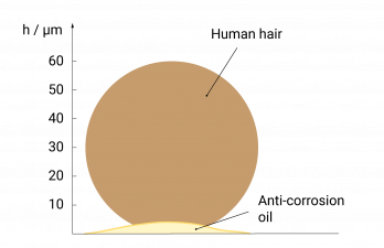 Size comparison: required thickness of anti-corrosion oil versus a human hair