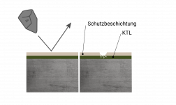 通过脉冲技术实现精确、真实的涂蜡效果