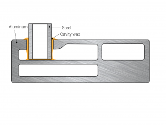 Protection of cavities in battery systems