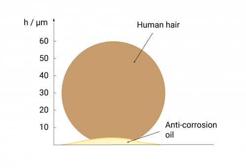 Damaged and corroded underbody