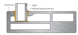 Beschädigter und korrodierter Unterboden