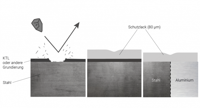 Beschädigter und korrodierter Unterboden