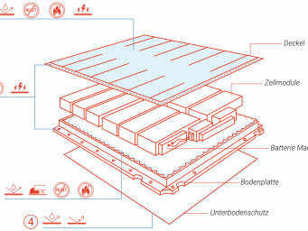 Schutz von Batteriesystemen