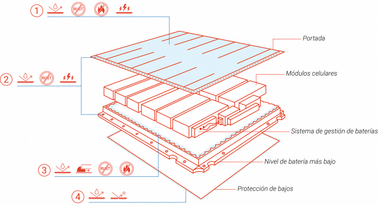 Bajos dañados y corroídos