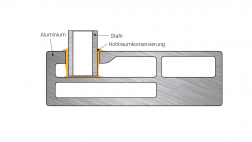 通过脉冲技术实现精确、真实的涂蜡效果