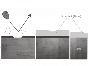 Schutz von Flächen in Batteriesystemen