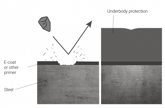 Destruction and protection of primer