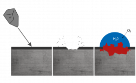Schematische Darstellung einer durch Steinschlag zerstörten Lackierung