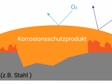 Passiver Korrosionsschutz: Selfhealing und flexible Haftung führt zum Erfolg