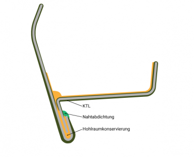Hueco sellado en ausencia de KTL